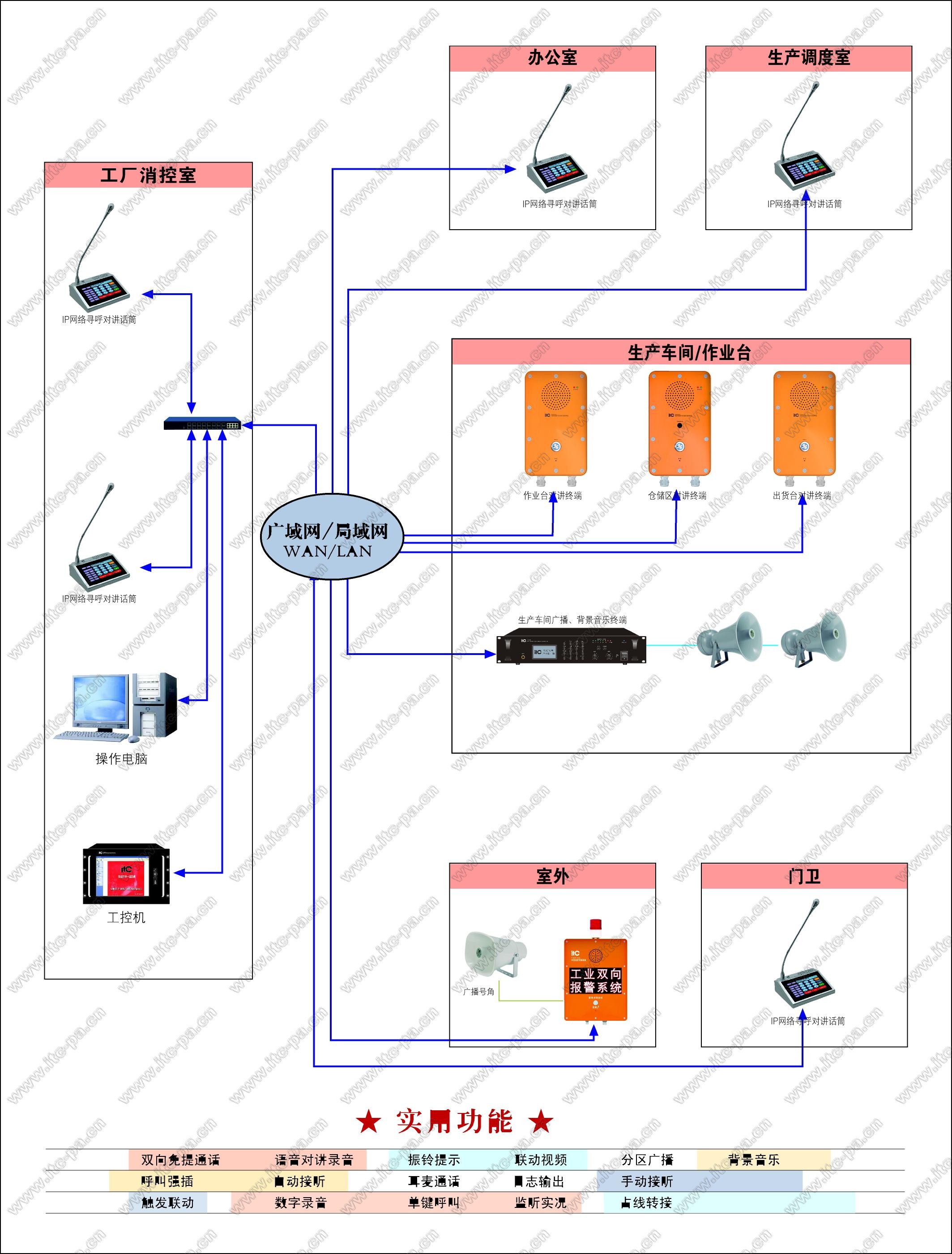 ITC工业双向对讲语音通讯系统 广播影视设备销售的智能化解决方案