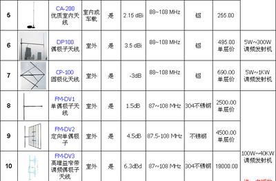 全面解析fmuser FSN-30C 30W无线调频广播发射机 价格、厂家、图片与应用场景