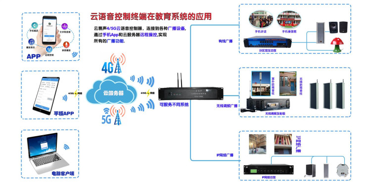 4G智慧音响与拉萨景区广播 高原文旅的声音新基建